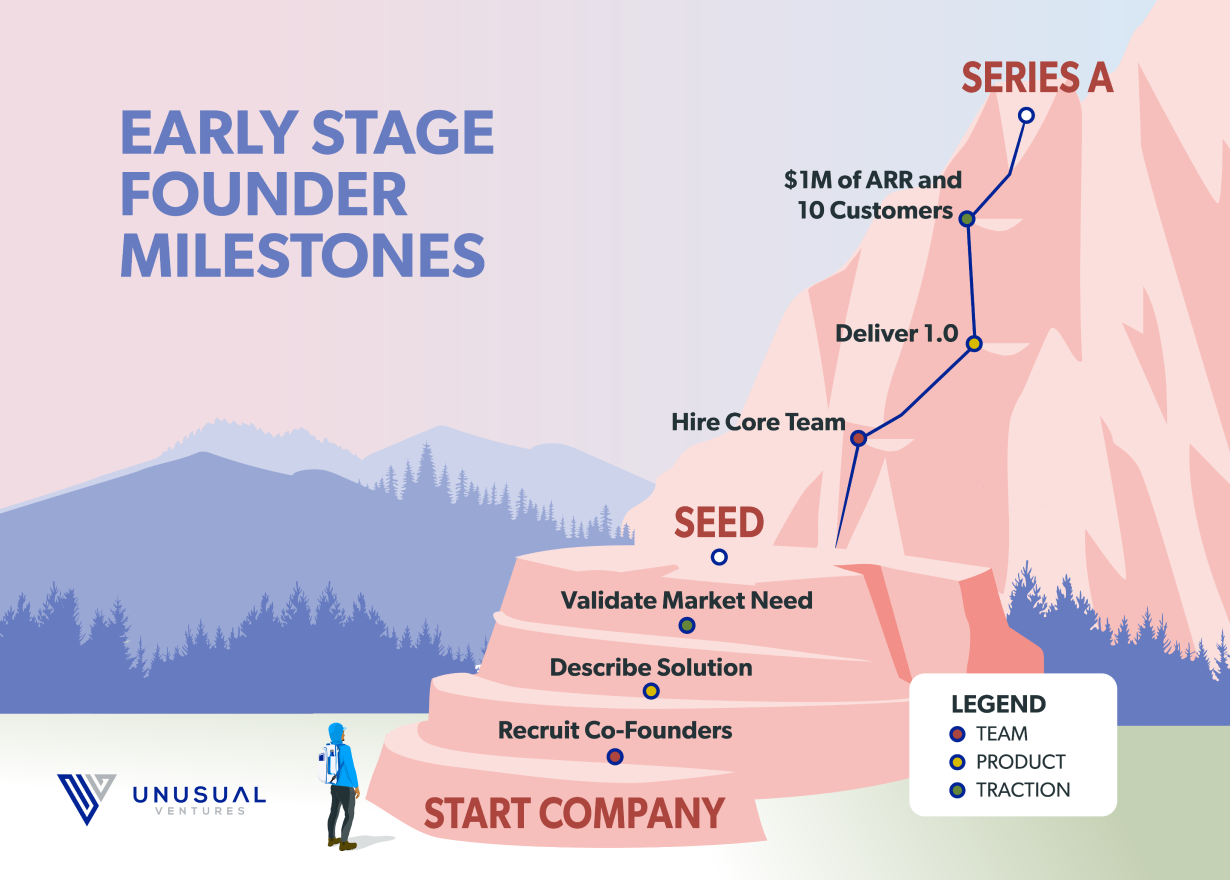 Announcing the Unusual Guide for Raising Seed and Series A Capital