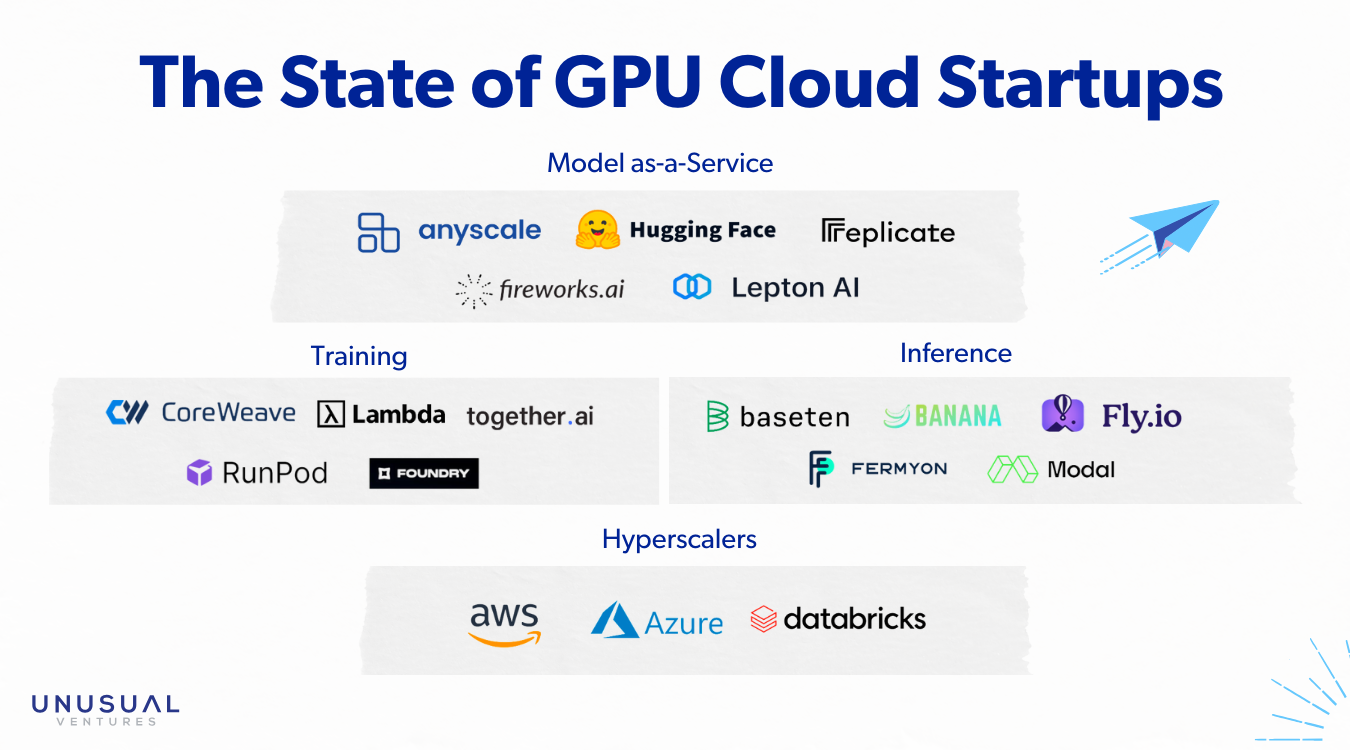 GPUs are in high demand: What are the opportunities for startups?